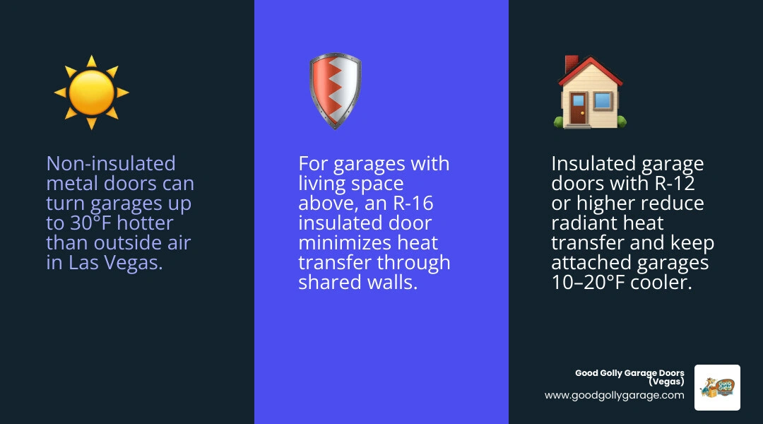 Insulated and non-insulated garage door heat comparison infographic
